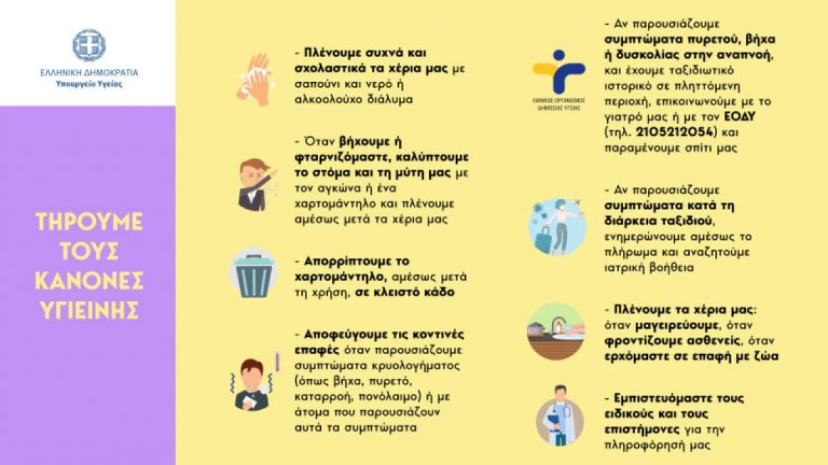 Προστατευτείτε από το νέο κορονοϊό: αυτοί είναι οι κανόνες υγιεινής!